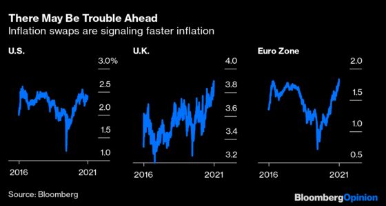 Inflation and Supply Shortages Are Waking Up the Bond Bears