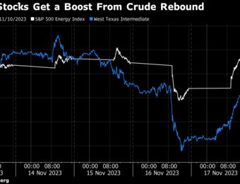 relates to Oil’s ‘Dead Cat Bounce’ Spares Energy Stocks From Greater Pain