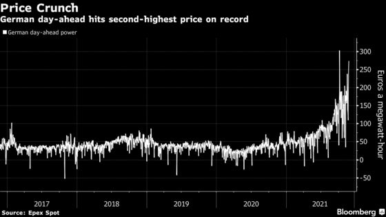 Power Prices Surge as Arctic Blast Brings Snow to Europe