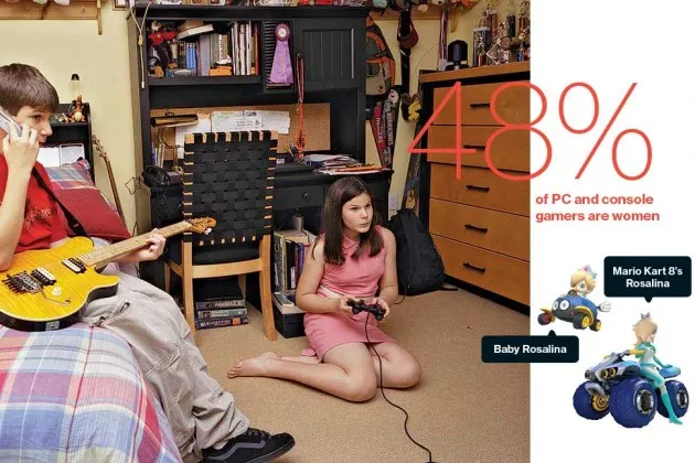 Video Games Can't Afford to Ignore Women