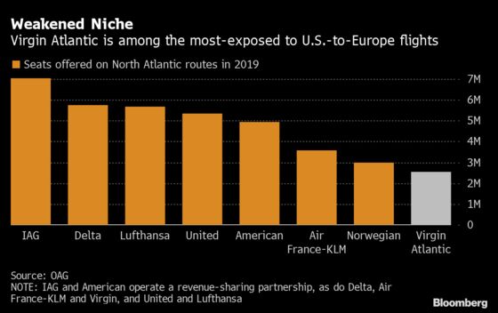 Branson Clears Crucial Hurdle in Rescue of Virgin Atlantic