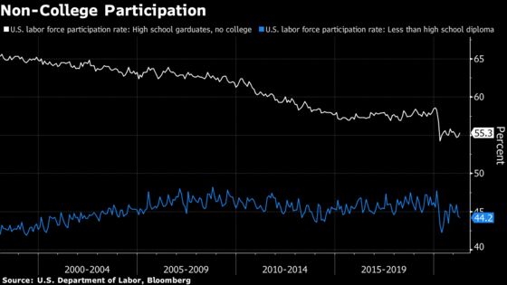 Powell Dashboard Shows Wider Disparities as Job Growth Slows