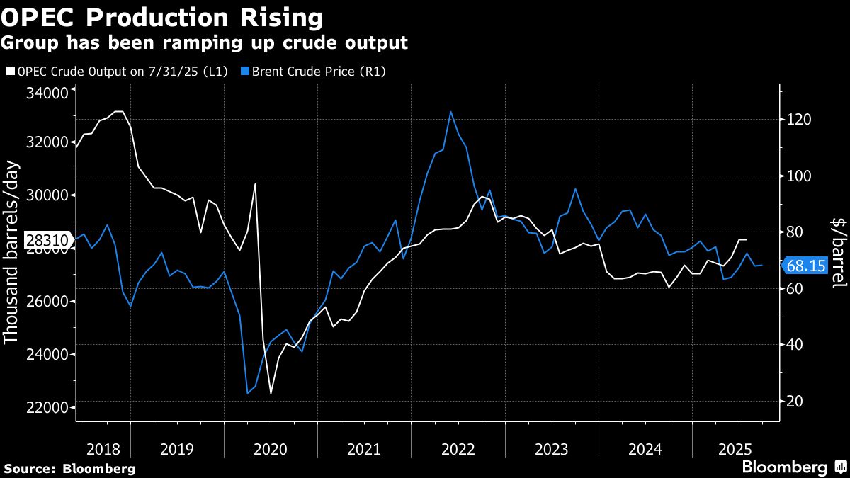 ⚫️ BLOOMBERG: "Apertura moderata per i mercati asiatici dopo una notte tranquilla"