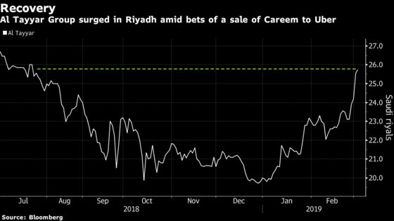 Al Tayyar Sharpens Travel Focus as Talk of Uber Deal Lifts Stock