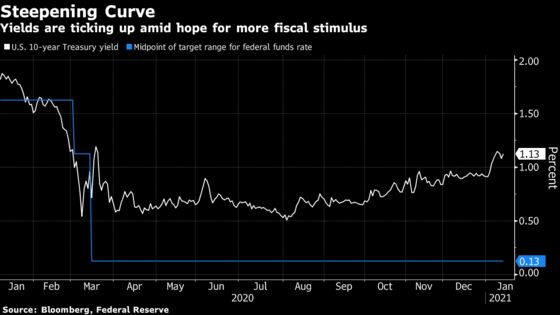 Powell Bats Down Bond-Taper Talk, Warning Against an Early Exit