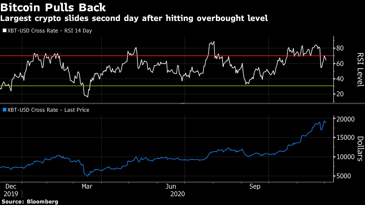 Will Bitcoin Get Back To 20000 : Bitcoin Price Prediction 2021 Unanimously Strong But To What Extent - ▻trading course + … subscribe to get more stuff like this.