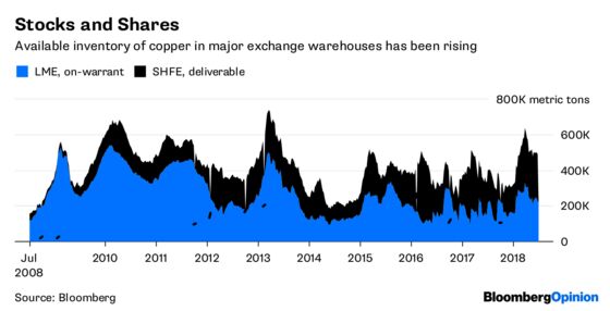 Copper Pitches the Markets a Curveball