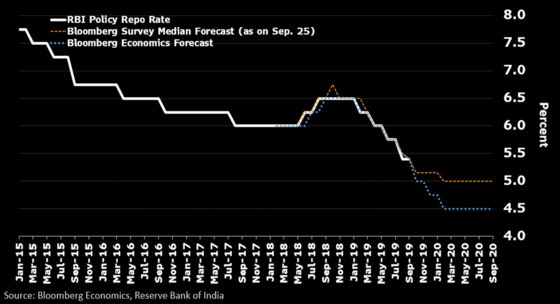 U.S. Payrolls Set the Tone for Next Fed Countdown: Economy Week