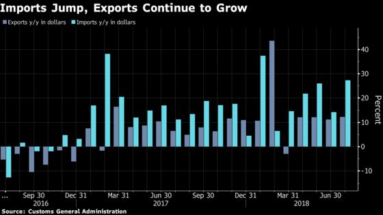 China Imports Jump, Exports Robust as Trade War Yet to Take Toll