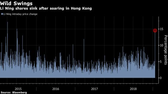 Li Ning Swings Most Since 2015 in Hong Kong's Latest Odd Move