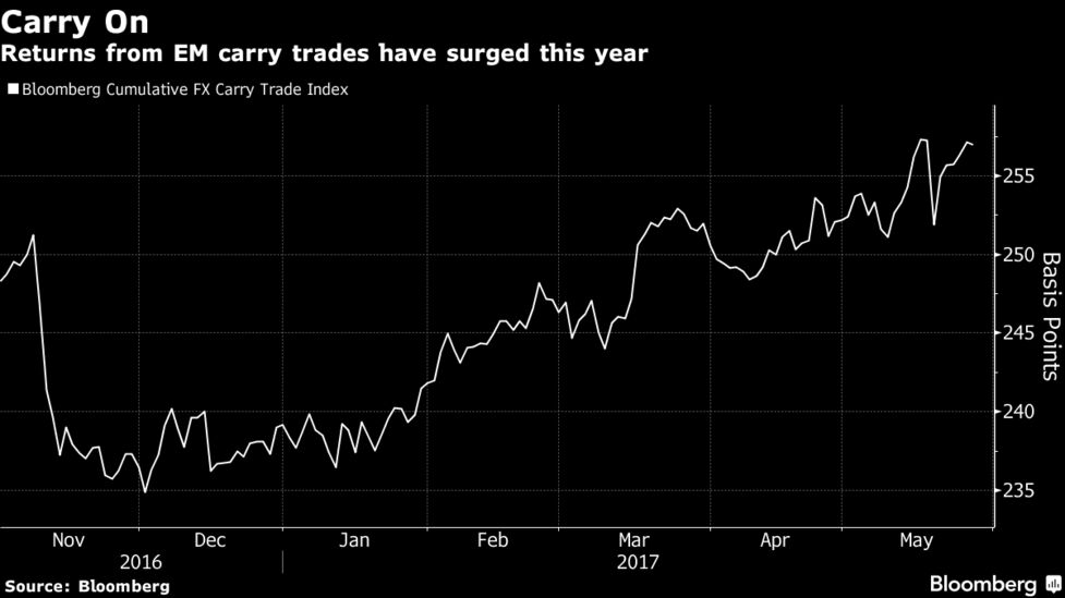 History Says Emerging Market Carry Trade Could End In Tears Bloomberg - 