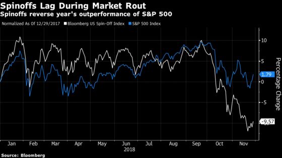 Sports Betting, Advertising Spinoffs Pitched at Traders' Huddle