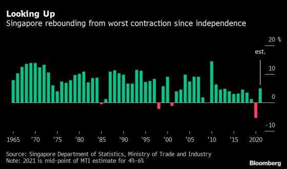 Singapore Trims Deficit, Taps Reserves Again for Covid Aid