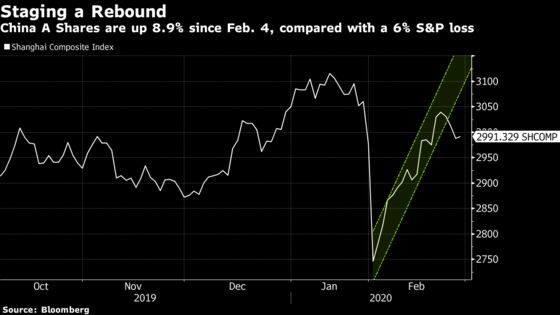 China Markets Fight Back as Virus Lays Rest of Global Stocks Low