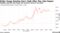 Dollar Gauge Reaches Day's High After May Jobs Report | Headline payrolls beat boosts US currency versus G-10 peers