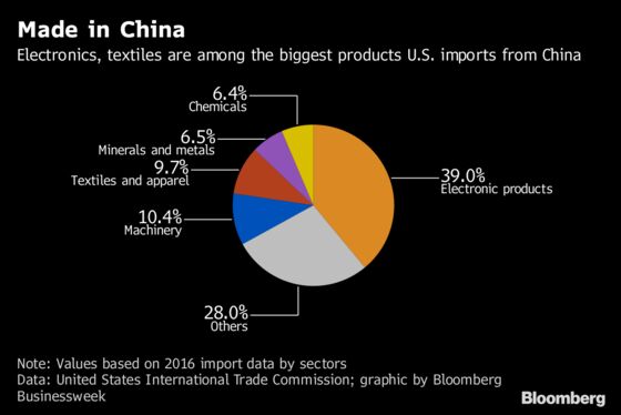 The Winners and Losers From Trump’s Tariffs