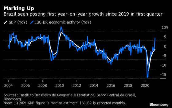 Take Two on U.S. Jobs to Show If Tepid Data Was a Blip: Eco Week