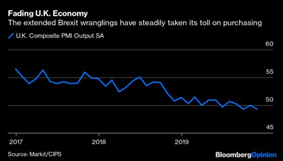 Boris Johnson Is the Financial Market's Best Friend