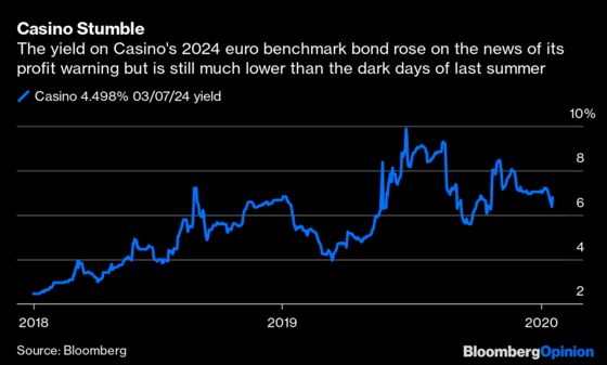 Monoprix’s Owner Can’t Shake the Blues