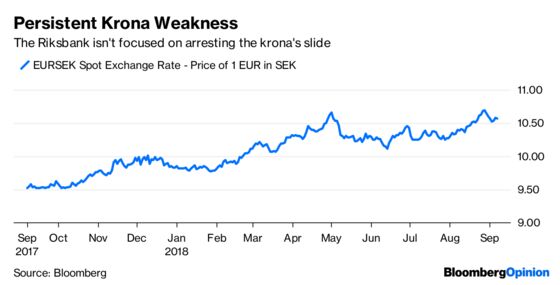 Don’t Bet on a Relief Rally in Sweden