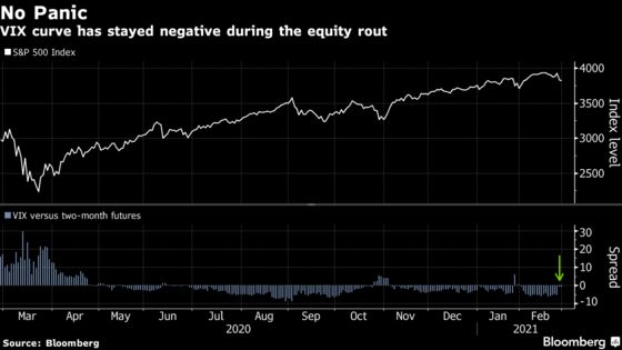 Undaunted Bulls Keep Shoveling Money Into Stocks