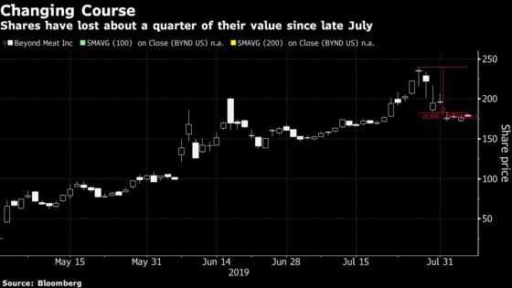 Beyond Meat’s No. 2 Stock Holder Embraces Offering That Spooked the Market