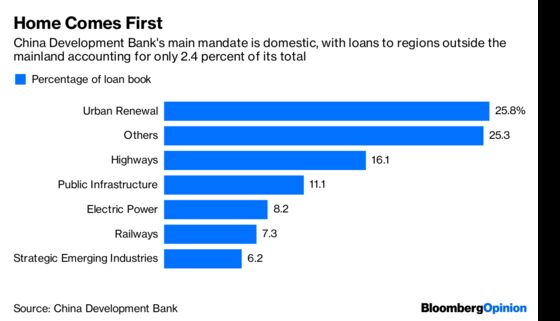 Emerging Markets May Lose Their Friendly Banker