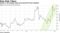 Assets in the largest long-term bond ETF have climbed