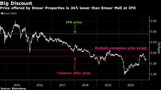 Dubai Risks Driving Out Investors as Public Companies Delist