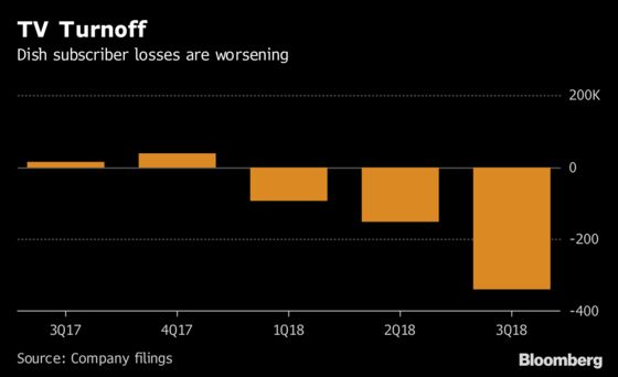 Dish Blames HBO Blackout for Defections, Escalating Feud