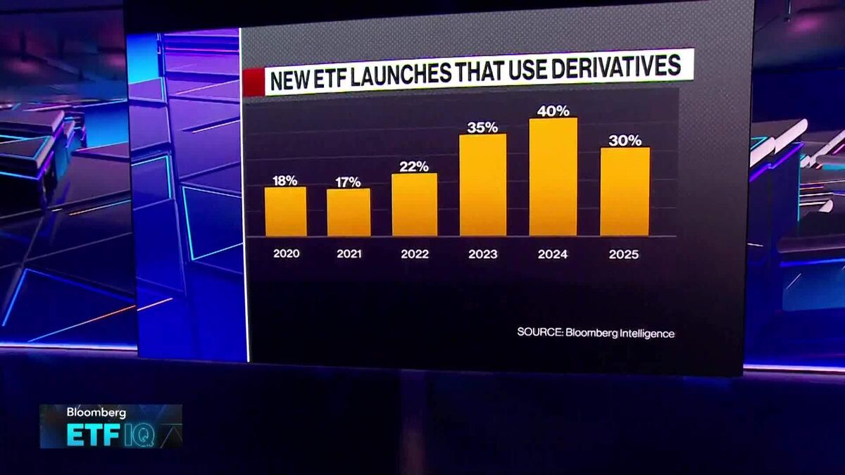 Alyson Shupe on Derivative Income Strategies, Demand