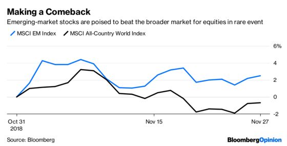 Stocks Deliver Big Victory by Doing Nothing