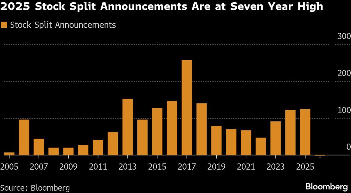 Surging Share Prices in Japan Lead to a Wave of Stock Splits