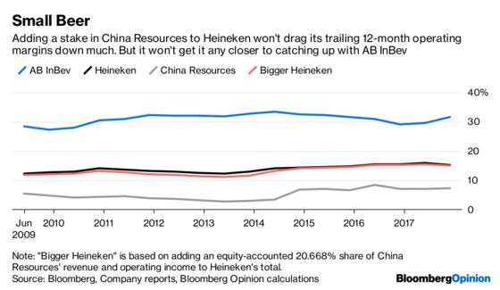 Cheap Chinese Beer Won’t Refresh Heineken