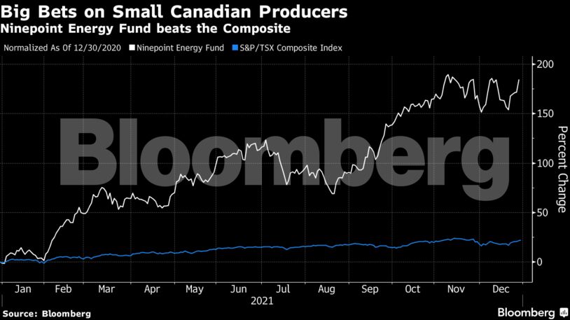 Ninepoint Energy Fund beats the Composite
