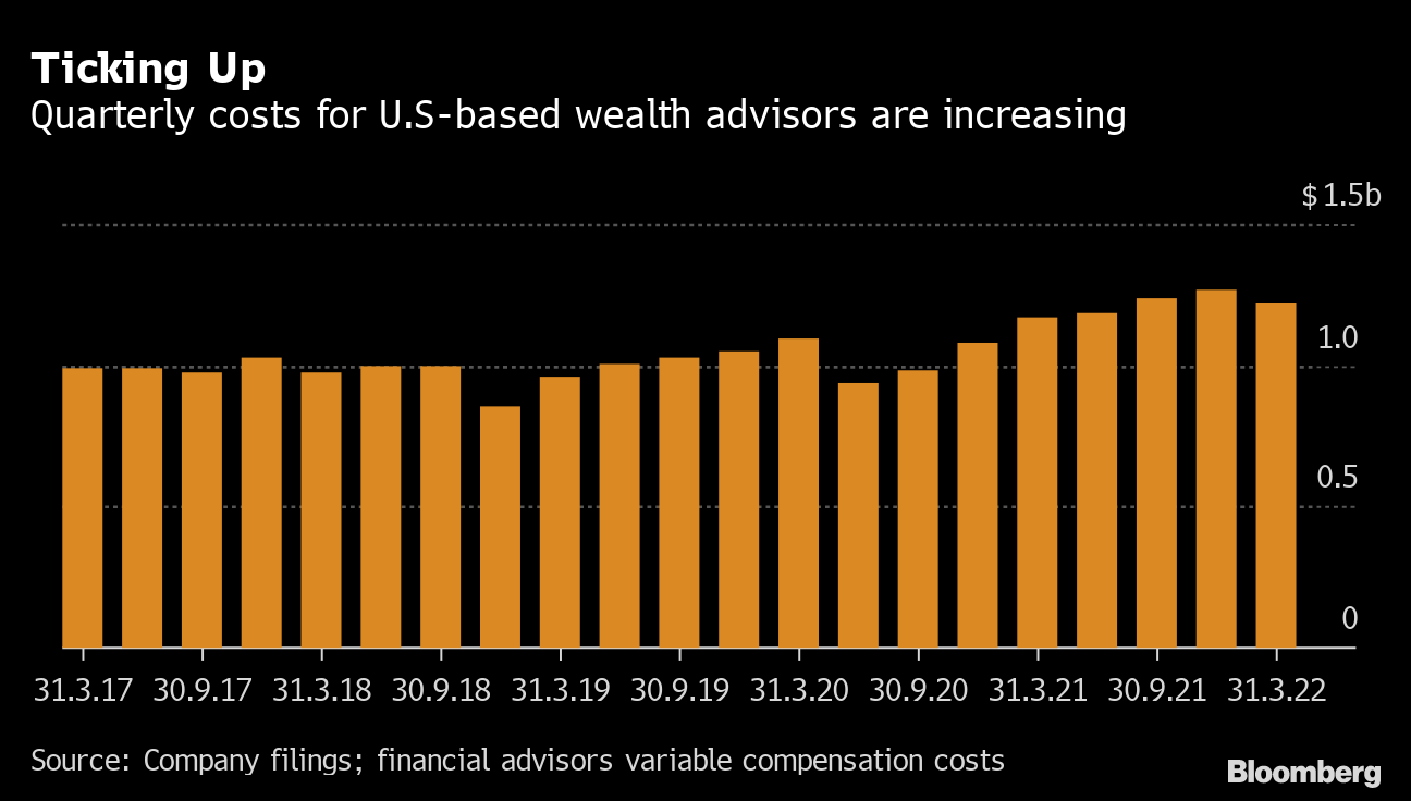 ubs-bank-jobs-lender-struggles-to-rein-in-rising-banker-pay-in-blow-to-targets-bloomberg