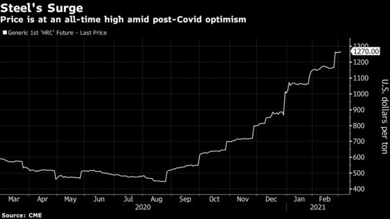 Steel CEOs See Demand Surge Building Amid Pandemic Recovery