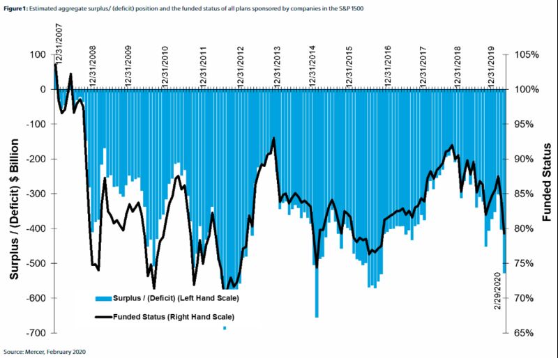 relates to Don't Get Comfortable. Stocks Also Bounced in 1929