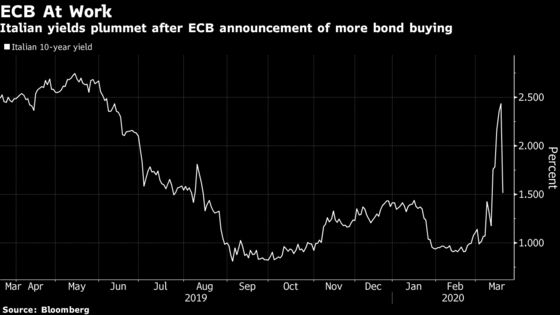 European Bonds Come Roaring Back on ECB’s Debt-Buying Bazooka