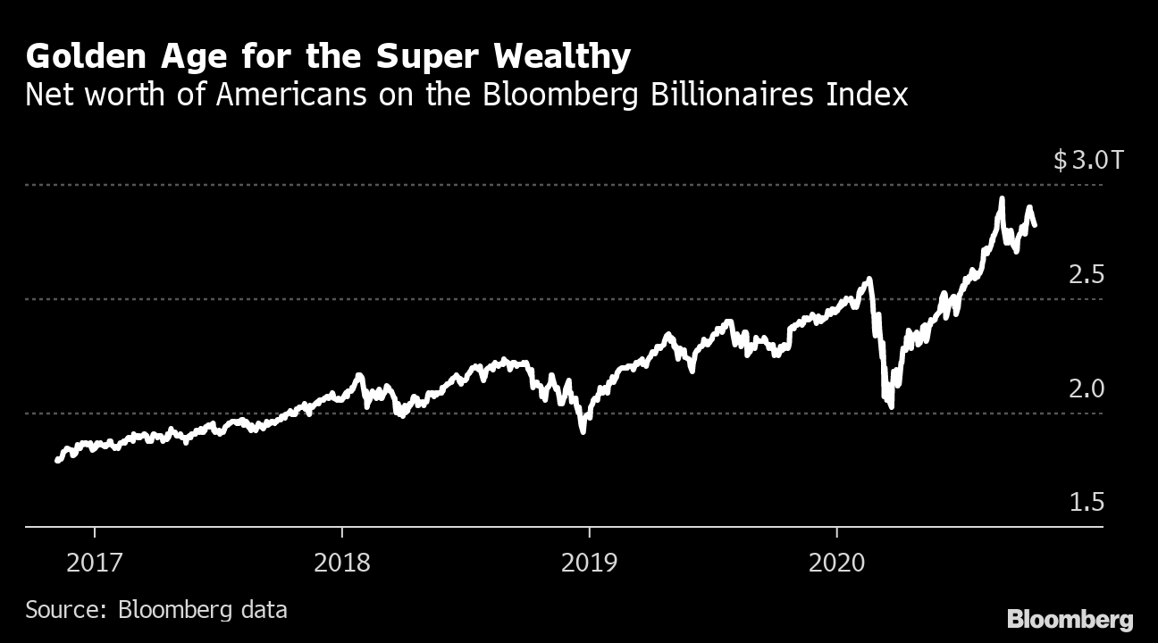 Richest Latin American Families Affecting $3 Trillion Face Succession Risks  - Bloomberg