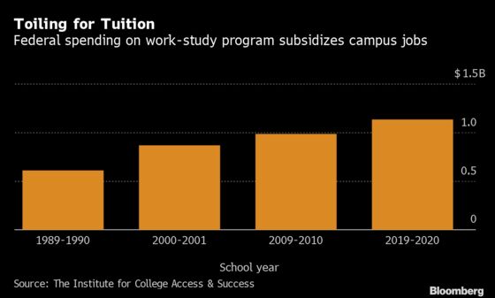 Princeton’s Scholarship Students No Longer Have to Fork Over Summer Earnings