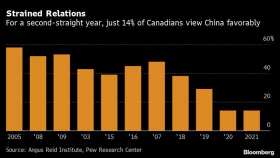 Negative Views of China Harden in Canada on Arbitrary Detentions