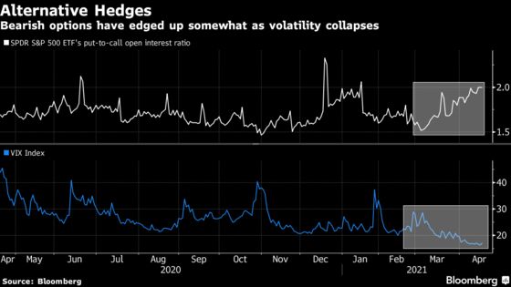 Stock Shorts Collapse as No Hedge Fund Wants ‘Head Ripped Off’