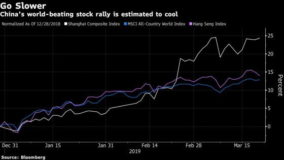 China's Breakneck Stock Rally Is About to Slow, Say Analysts