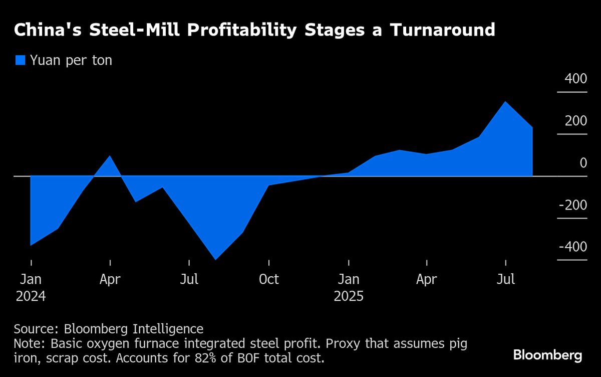 Chinese Steelmakers Show Signs of Recovery Amid Industry Shakeup