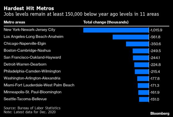 Smaller U.S. Cities Are Beating the National 6.5% Jobless Rate