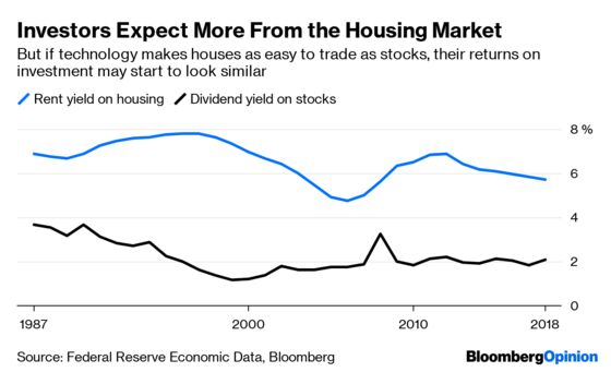 The Next Housing Bubble Could Come From Technology