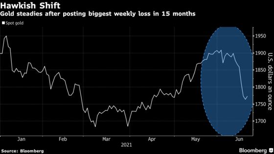 Gold Rebounds After Biggest Loss in 15 Months Lures Investors