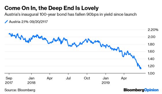 A 100-Year Austrian Bond at 1.2%. What Fresh Madness Is This?