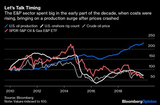 Conoco's 2020s Plan Is to Embrace the FUD